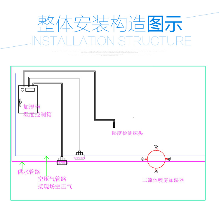整体安装构造图示.jpg